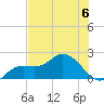 Tide chart for Cortez, Sarasota Bay, Florida on 2023/07/6