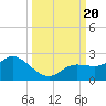Tide chart for Cortez, Sarasota Bay, Florida on 2023/09/20