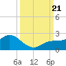 Tide chart for Cortez, Sarasota Bay, Florida on 2023/09/21