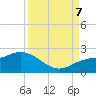 Tide chart for Cortez, Sarasota Bay, Florida on 2023/09/7