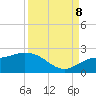 Tide chart for Cortez, Sarasota Bay, Florida on 2023/09/8