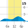 Tide chart for Cortez, Sarasota Bay, Florida on 2024/02/15