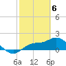 Tide chart for Cortez, Sarasota Bay, Florida on 2024/02/6