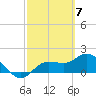 Tide chart for Cortez, Sarasota Bay, Florida on 2024/03/7