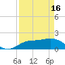 Tide chart for Cortez, Sarasota Bay, Florida on 2024/04/16