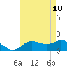 Tide chart for Cortez, Sarasota Bay, Florida on 2024/04/18