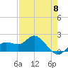 Tide chart for Cortez, Sarasota Bay, Florida on 2024/05/8