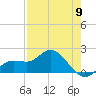 Tide chart for Cortez, Sarasota Bay, Florida on 2024/05/9