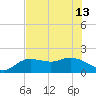 Tide chart for Cortez, Sarasota Bay, Florida on 2024/06/13
