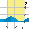 Tide chart for Cortez, Sarasota Bay, Florida on 2024/06/17