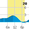 Tide chart for Cortez, Sarasota Bay, Florida on 2024/06/20