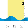 Tide chart for Cortez, Sarasota Bay, Florida on 2024/06/2
