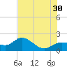 Tide chart for Cortez, Sarasota Bay, Florida on 2024/06/30