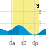 Tide chart for Cortez, Sarasota Bay, Florida on 2024/06/3