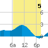 Tide chart for Cortez, Sarasota Bay, Florida on 2024/06/5