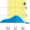 Tide chart for Cortez, Sarasota Bay, Florida on 2024/06/8