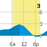 Tide chart for Cortez, Sarasota Bay, Florida on 2024/07/3