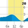 Tide chart for Cortez, Sarasota Bay, Florida on 2025/08/20