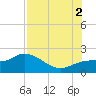 Tide chart for Cortez, Sarasota Bay, Florida on 2025/08/2