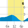 Tide chart for Cortez, Sarasota Bay, Florida on 2025/08/6