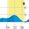 Tide chart for Cortez, Sarasota Bay, Florida on 2025/08/8