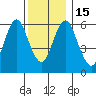 Tide chart for Cos Cob Harbor, Connecticut on 2022/12/15