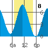 Tide chart for Cos Cob Harbor, Connecticut on 2022/12/8