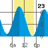 Tide chart for Cos Cob Harbor, Connecticut on 2024/01/23