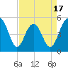 Tide chart for Cosgrove Bridge, South Carolina on 2025/04/17