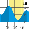 Tide chart for Chehalis River, Cosmopolis, Aberdeen, Washington on 2023/03/15