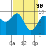 Tide chart for Chehalis River, Cosmopolis, Aberdeen, Washington on 2023/03/30