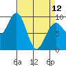 Tide chart for Cosmopolis, Chehalis River, Washington on 2023/04/12