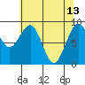 Tide chart for Cosmopolis, Chehalis River, Washington on 2023/05/13