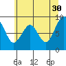 Tide chart for Cosmopolis, Chehalis River, Washington on 2023/05/30