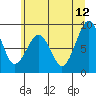 Tide chart for Cosmopolis, Chehalis River, Washington on 2023/06/12