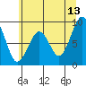 Tide chart for Cosmopolis, Chehalis River, Washington on 2023/06/13