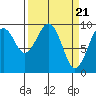 Tide chart for Cosmopolis, Chehalis River, Washington on 2024/03/21