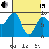 Tide chart for Cosmopolis, Chehalis River, Washington on 2024/04/15