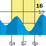 Tide chart for Cosmopolis, Chehalis River, Washington on 2024/05/16
