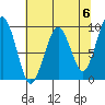 Tide chart for Cosmopolis, Chehalis River, Washington on 2024/05/6