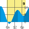 Tide chart for Cosmopolis, Chehalis River, Washington on 2025/07/9