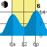 Tide chart for Cosmos Point, Frederick Sound, Alaska on 2023/09/6