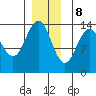 Tide chart for Cosmos Point, Frederick Sound, Alaska on 2023/12/8