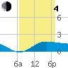Tide chart for Cote Blanche Island, West Cote Blanche Bay, Louisiana on 2021/04/4