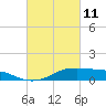 Tide chart for Cote Blanche Island, West Cote Blanche Bay, Louisiana on 2022/03/11