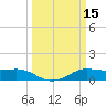 Tide chart for Cote Blanche Island, West Cote Blanche Bay, Louisiana on 2022/03/15