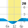 Tide chart for Cote Blanche Island, West Cote Blanche Bay, Louisiana on 2023/01/20