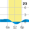 Tide chart for Cote Blanche Island, West Cote Blanche Bay, Louisiana on 2023/01/23