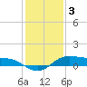 Tide chart for Cote Blanche Island, West Cote Blanche Bay, Louisiana on 2023/01/3