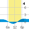 Tide chart for Cote Blanche Island, West Cote Blanche Bay, Louisiana on 2023/01/4